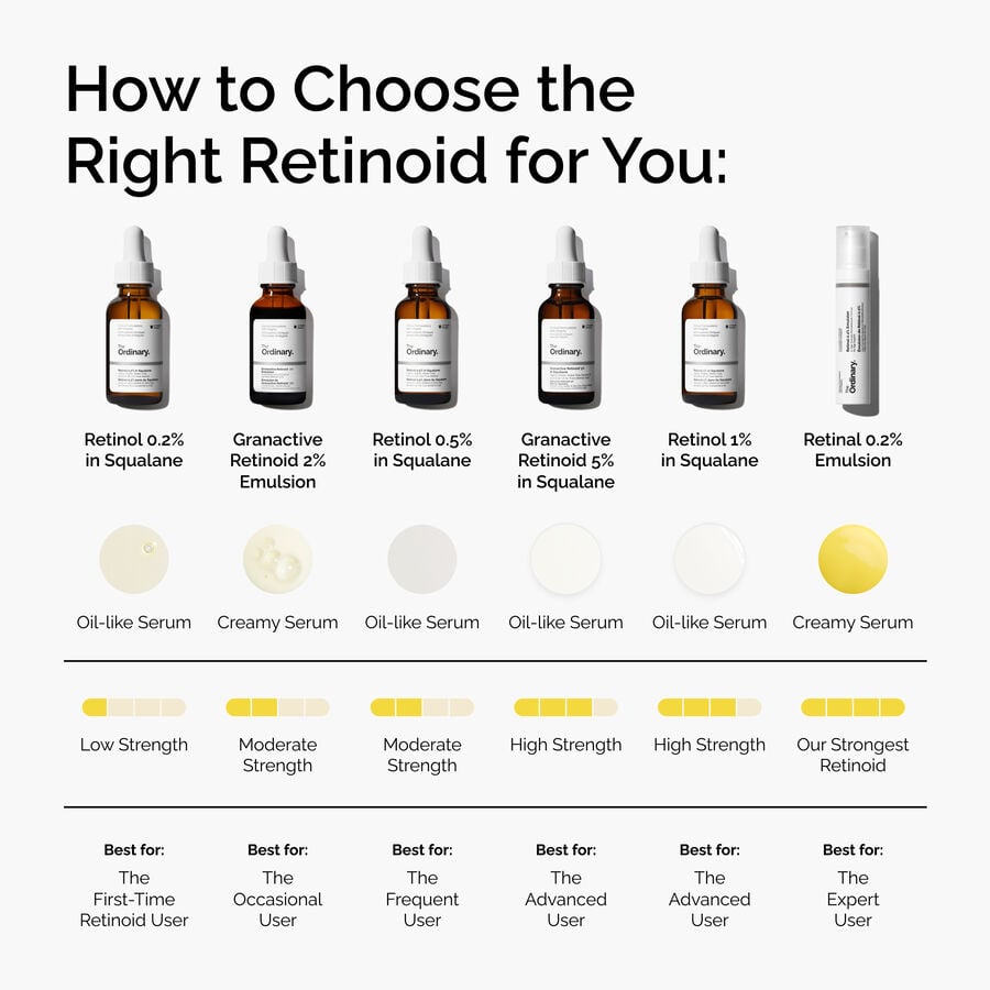 retinal-0-2-emulsion-e4 FY25-D41247-ORD-Web-PDP-Rtnl-02pct-Eml-1x1-EN-5.jpg