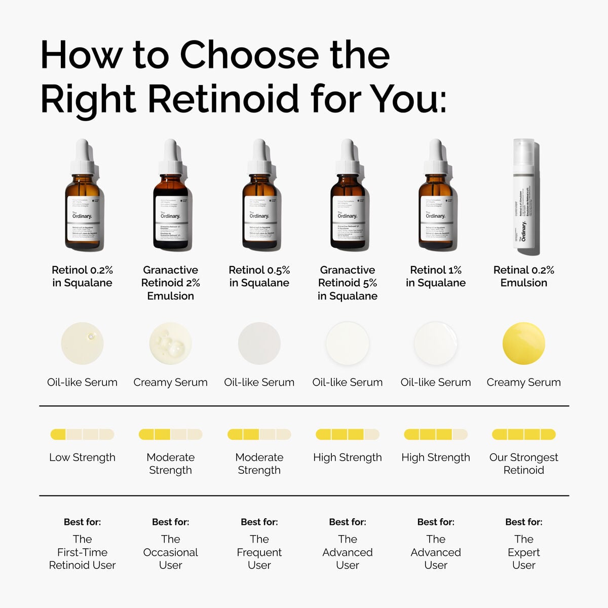 retinol-0-2-in-squalane-z6 FY25-D41247-ORD-Web-PDP-Rtnl-02pct-Sql-1x1-EN-5.jpg