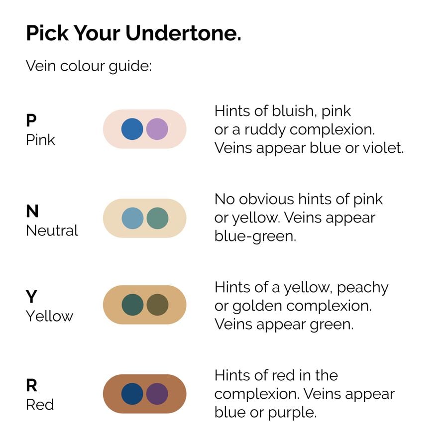 serum-foundation-e6 ORD-Web-PDP-Pick-Your-Serum-Foundation-Graphic_Frame-02.jpg