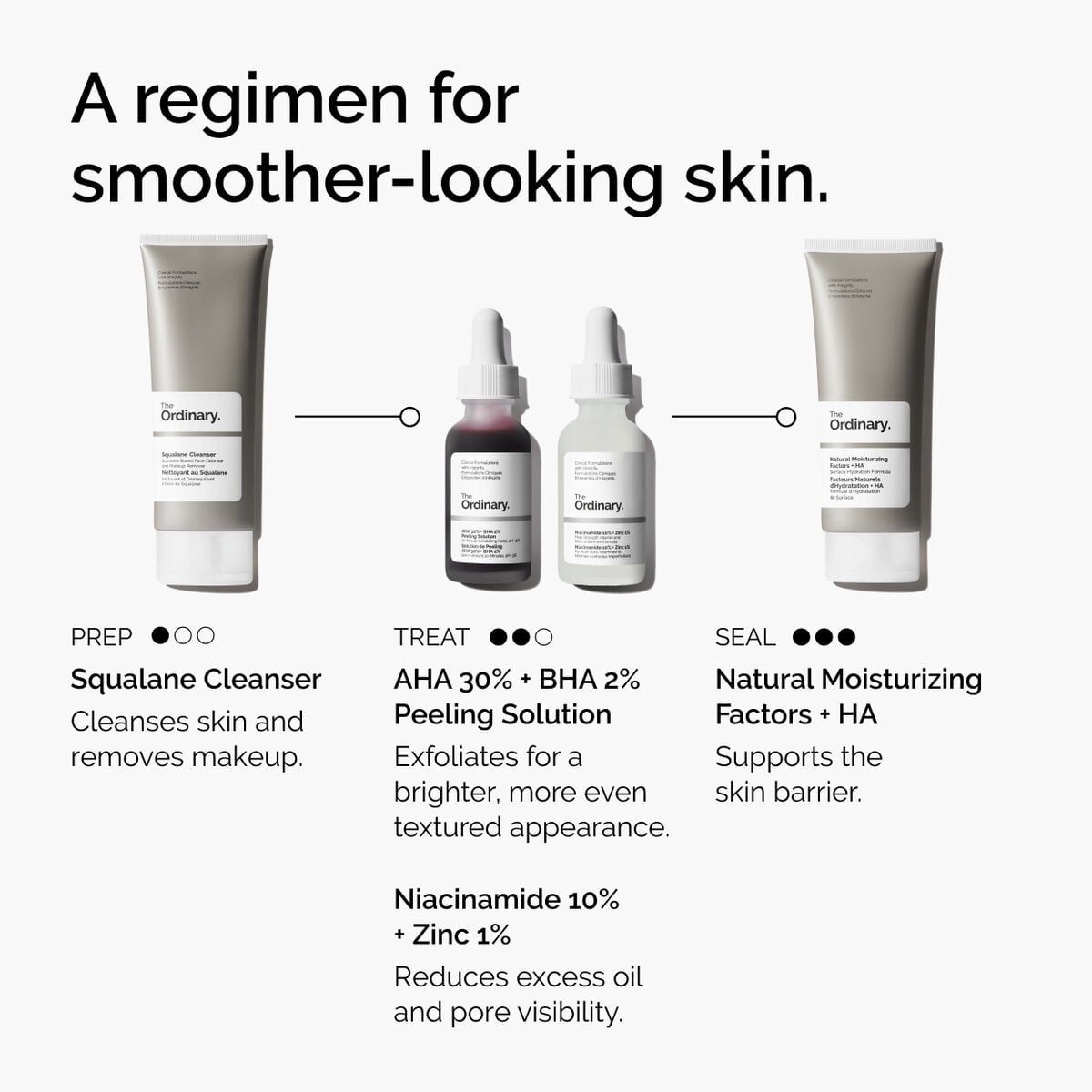 aha-30-bha-2-peeling-solution-x5 ord-aha-bha-peeling-solution-smooth-skin-regimen-graphic.jpg