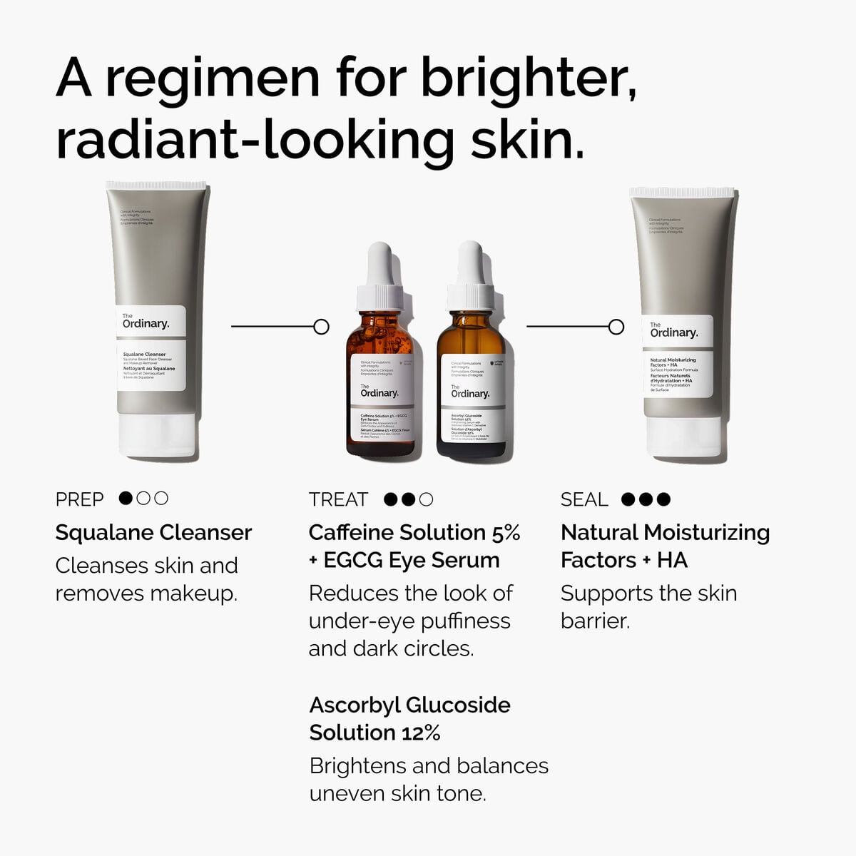 caffeine-solution-5-egcg-eye-serum-s0 ord-caffeine-5pct-egcg-eye-serum-regimen-graphic.jpg
