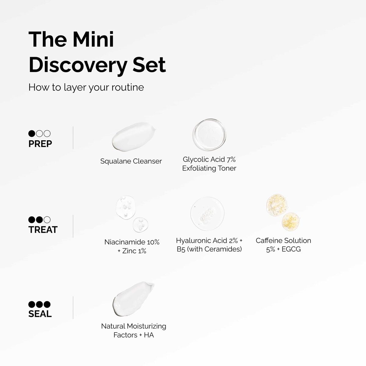 the-mini-discovery-set-m6 ord-mini-discoevery-set-layering-graphic.jpg