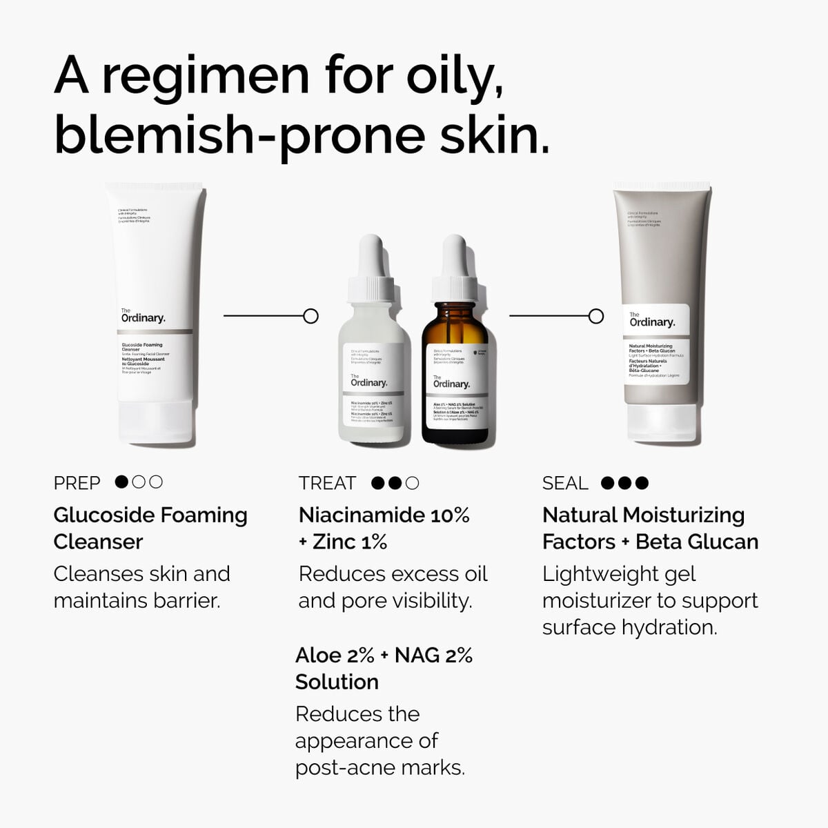 niacinamide-10-zinc-1-n5 ord-niacinamide-10-zinc-aloe-nag-regimen-graphic.jpg