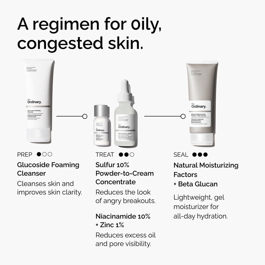 sulfur-10-powder-to-cream-concentrate-u2 ord-sulfur-10pct-powder-to-cream-concentrate-regimen-graphic.jpg